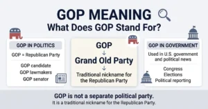 GOP meaning infographic explaining Grand Old Party and Republican Party