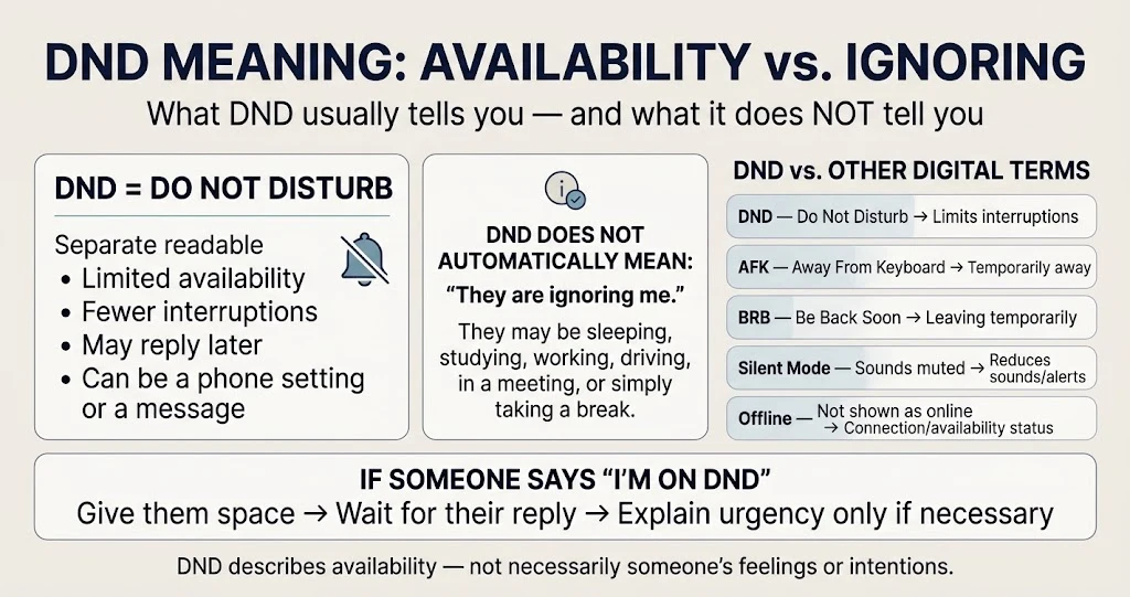 DND meaning compared with AFK, BRB, Silent Mode, and Offline